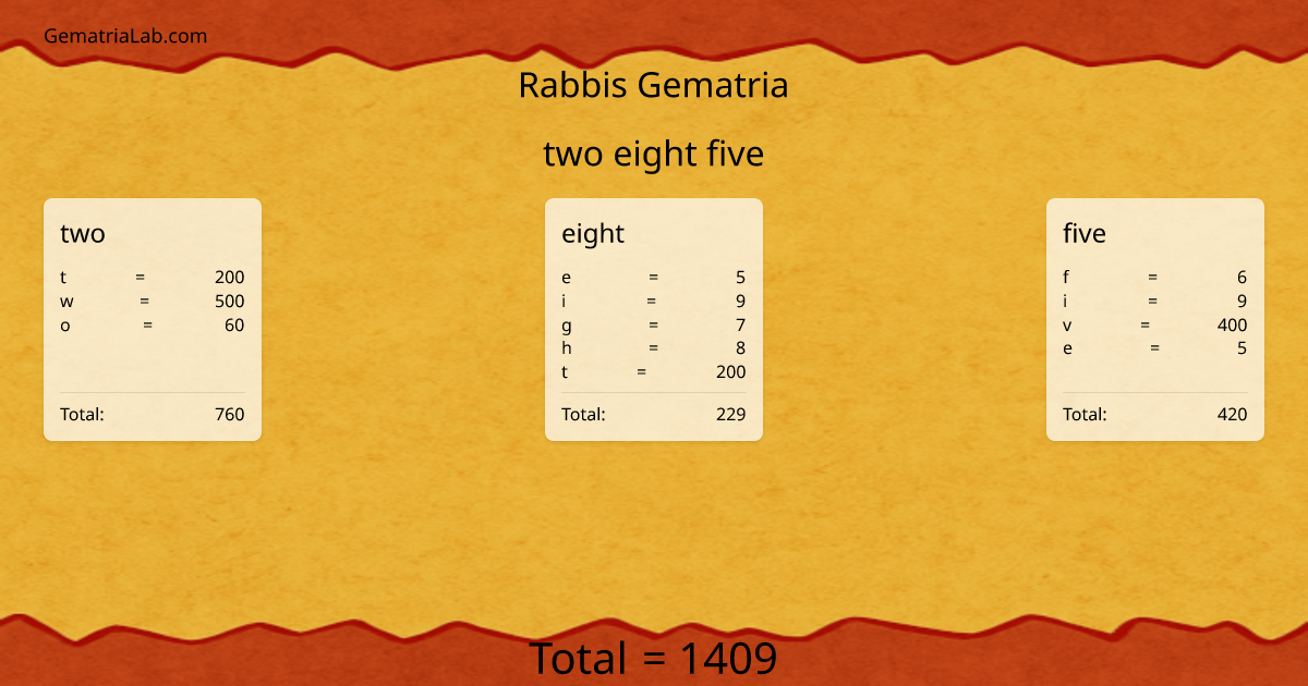 two eight five in rabbis Gematria